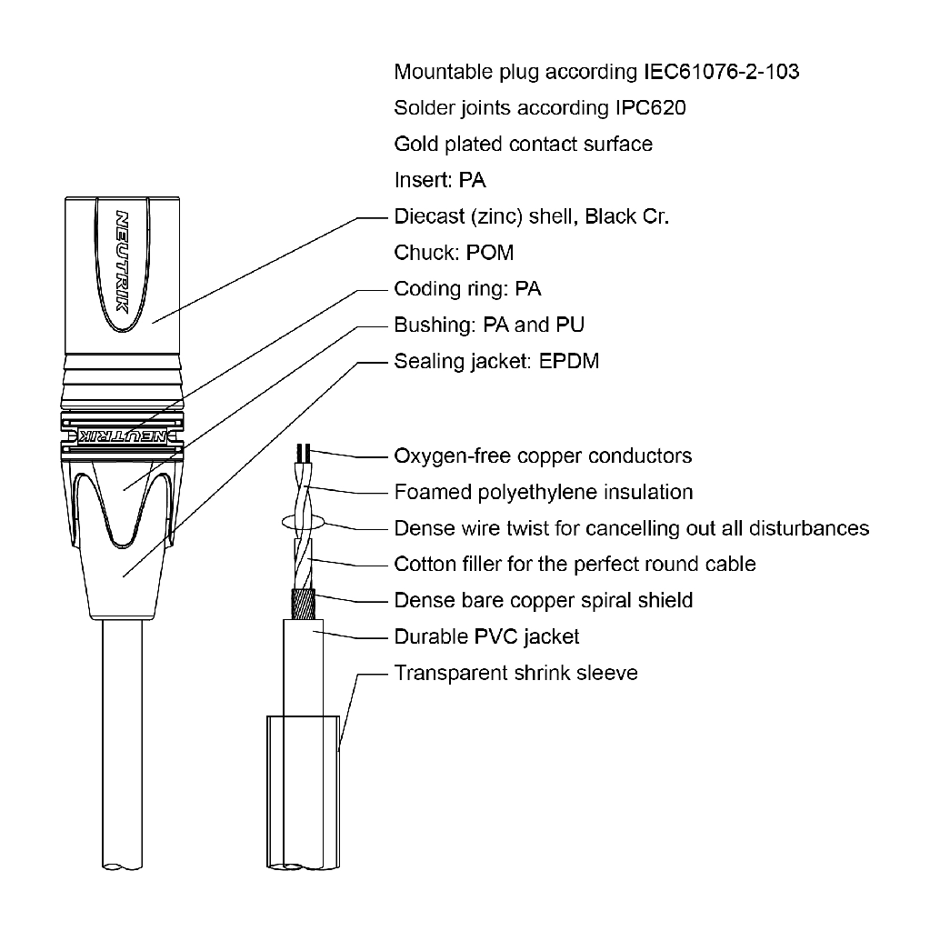 Câble micro XLR / XLR 5m PROCAB PRIME