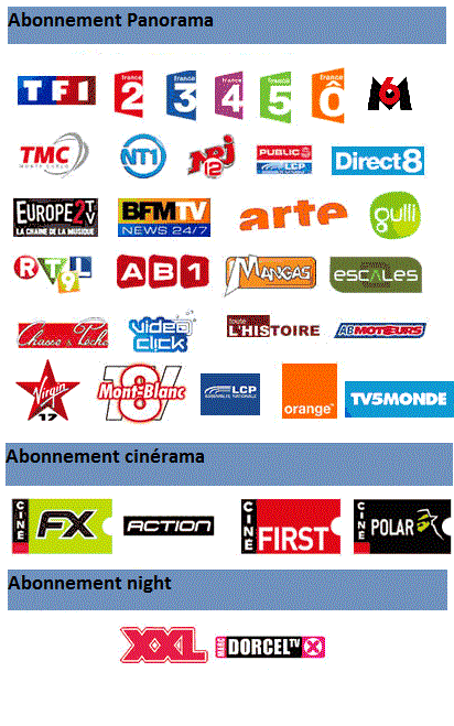 Réception satellite BisTV, canal+, Fransat, installation satellite, dépannage satellite