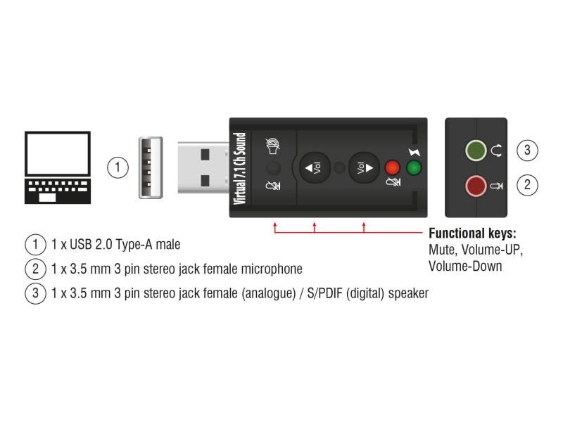 Delock Carte son USB2.0, Virtual 7.1, 24Bit/96Khz 3,5mm In/Out