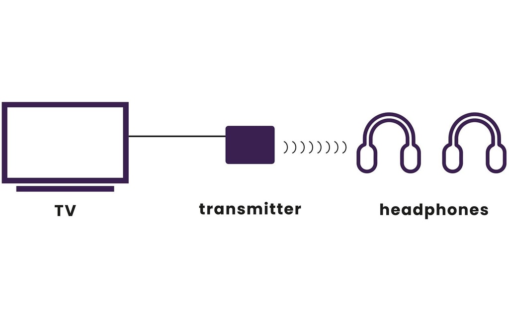 Marmitek Émetteur Bluetooth BoomBoom 55 HD